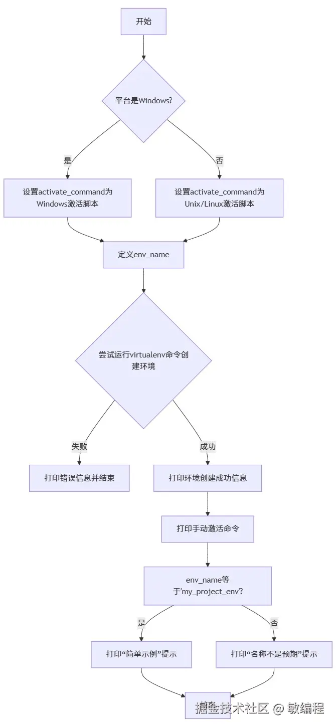 MermerGo的virualenv流程图