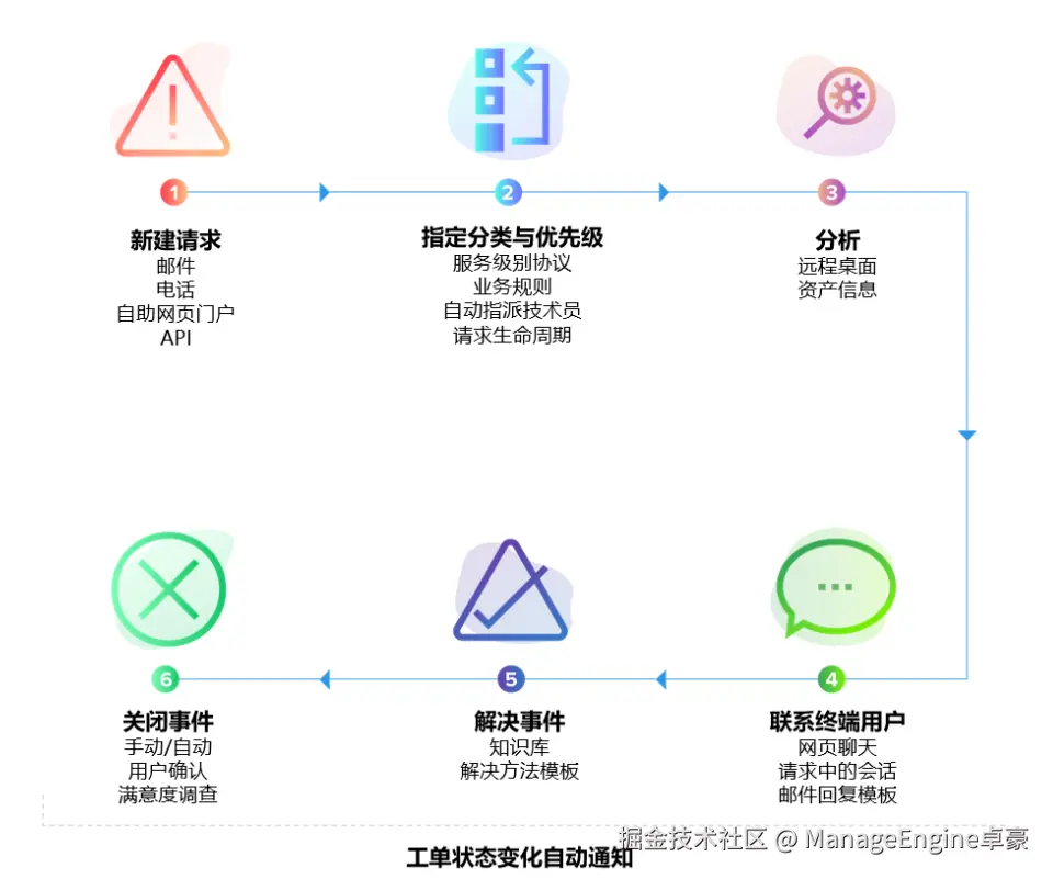 SDP-0429-3.png