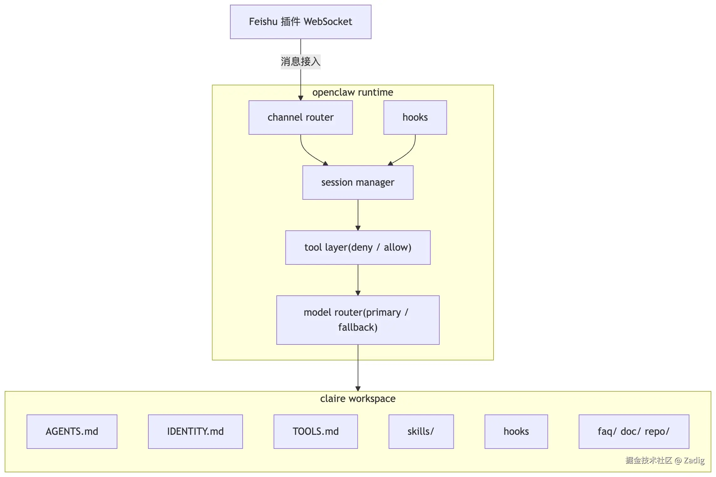 claire-infra01.png