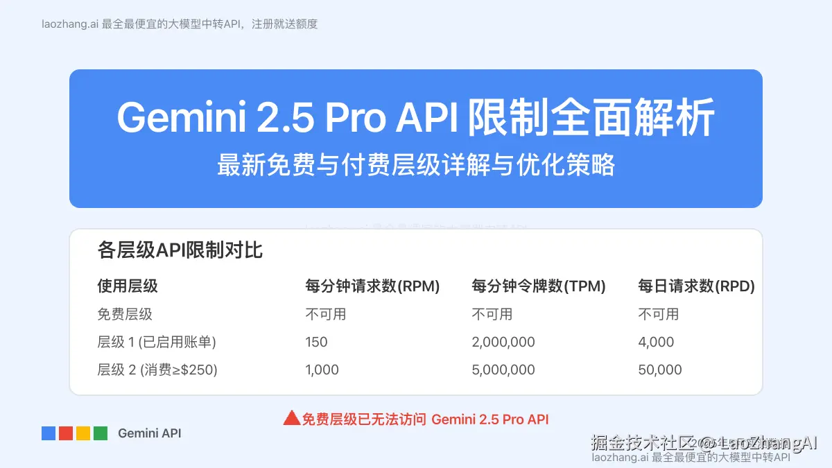 Gemini 2.5 Pro API限制与层级对比图
