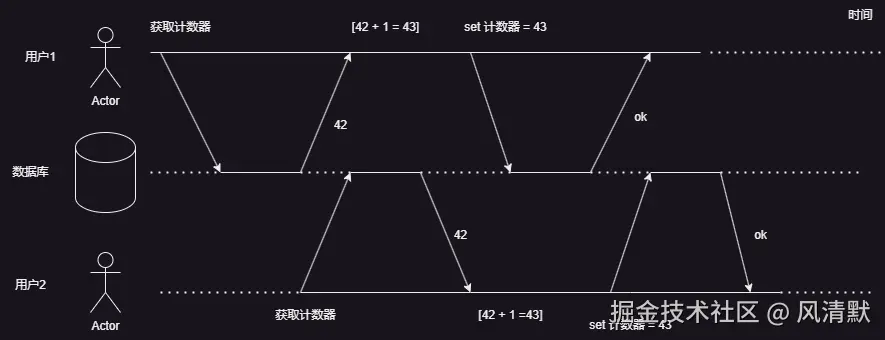 图7-1 隔离性.drawio.png