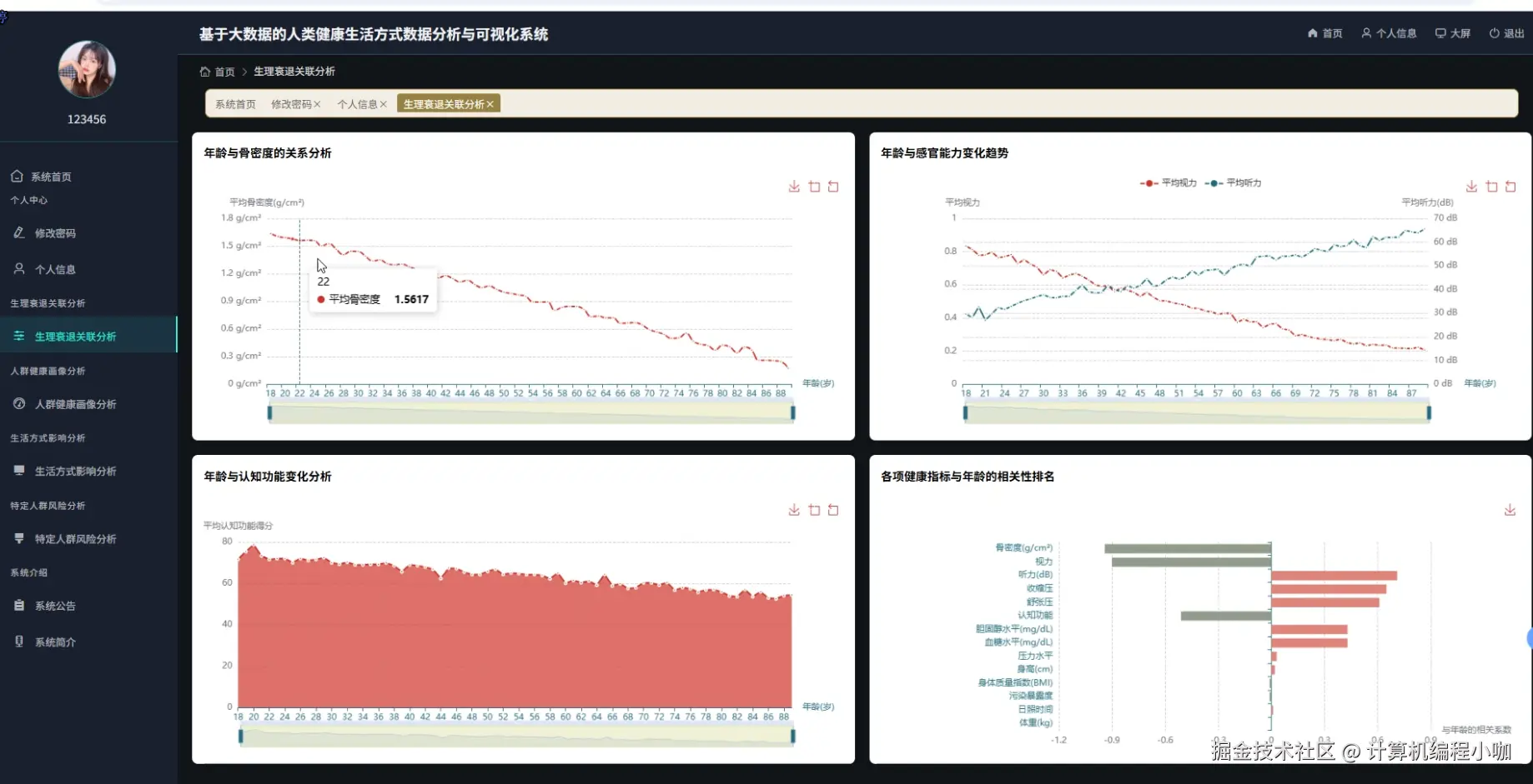 生理衰退关联分析.png