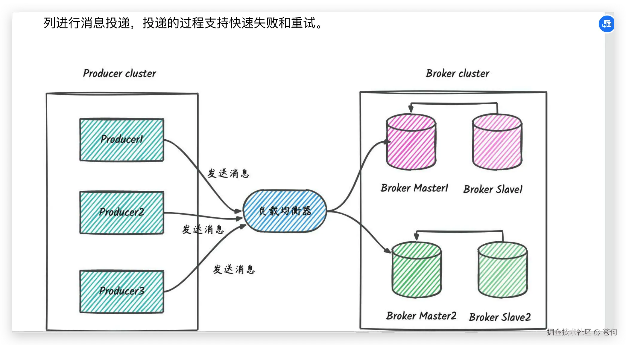 手绘图-通俗概念理解