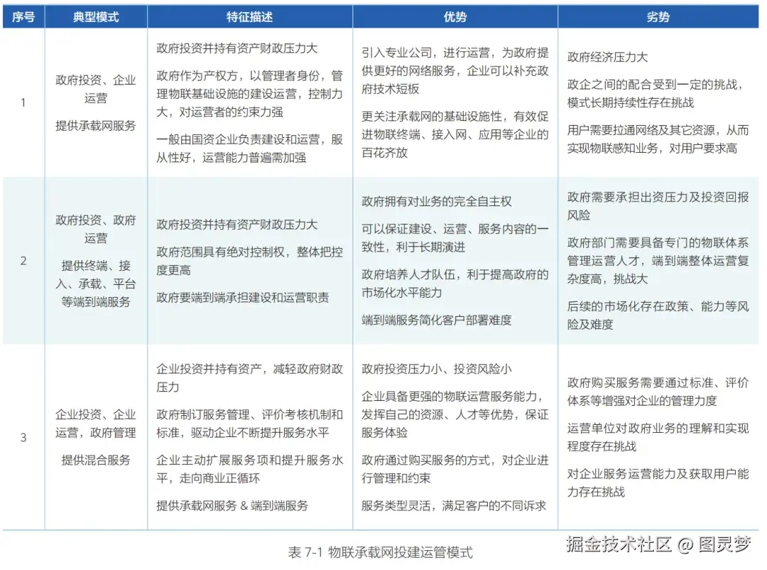 「下载」城市一张网2.0研究报告（2024版）：实现智慧城市一网通办、一网统管、一网协同以等各领域跨应用场景从单向管理走向双向互动