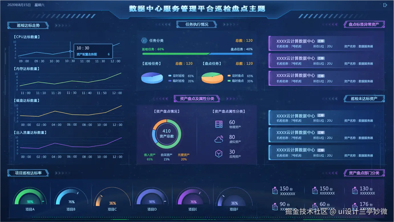 设计亮点：数据中心监控大屏,大屏可视化设计,大屏ui设计