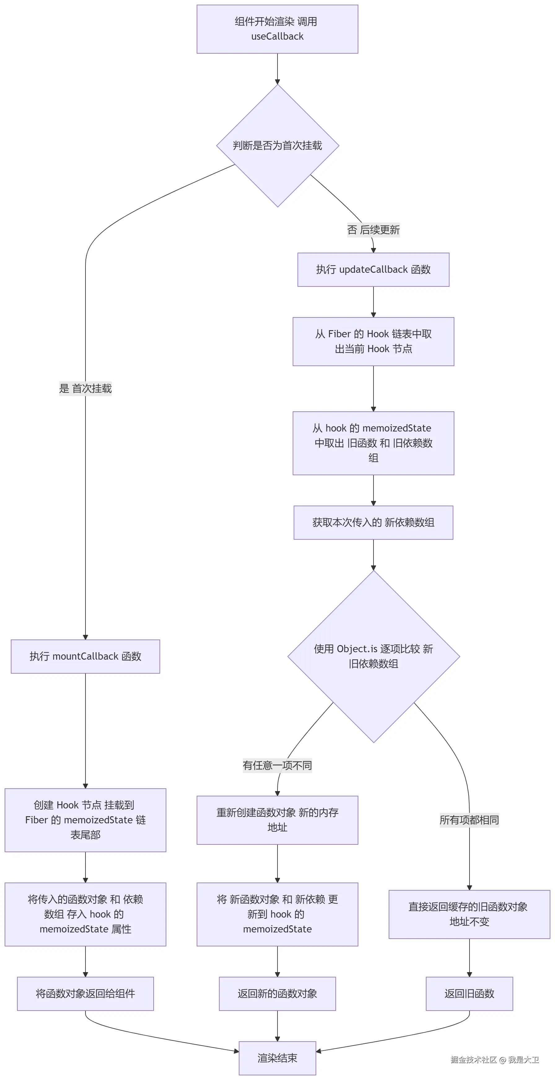 mermaid-diagram-2026-07-15-154125.png