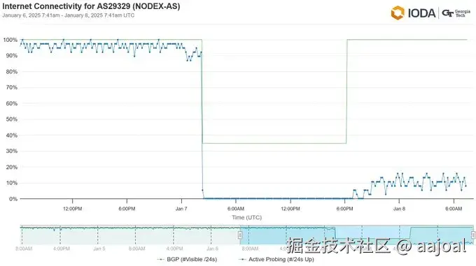图片来源：网络