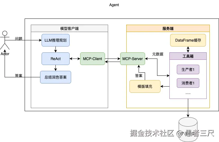 架构图6.drawio.png