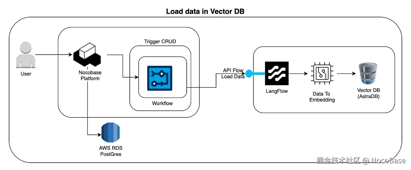 Architecture Overview.png
