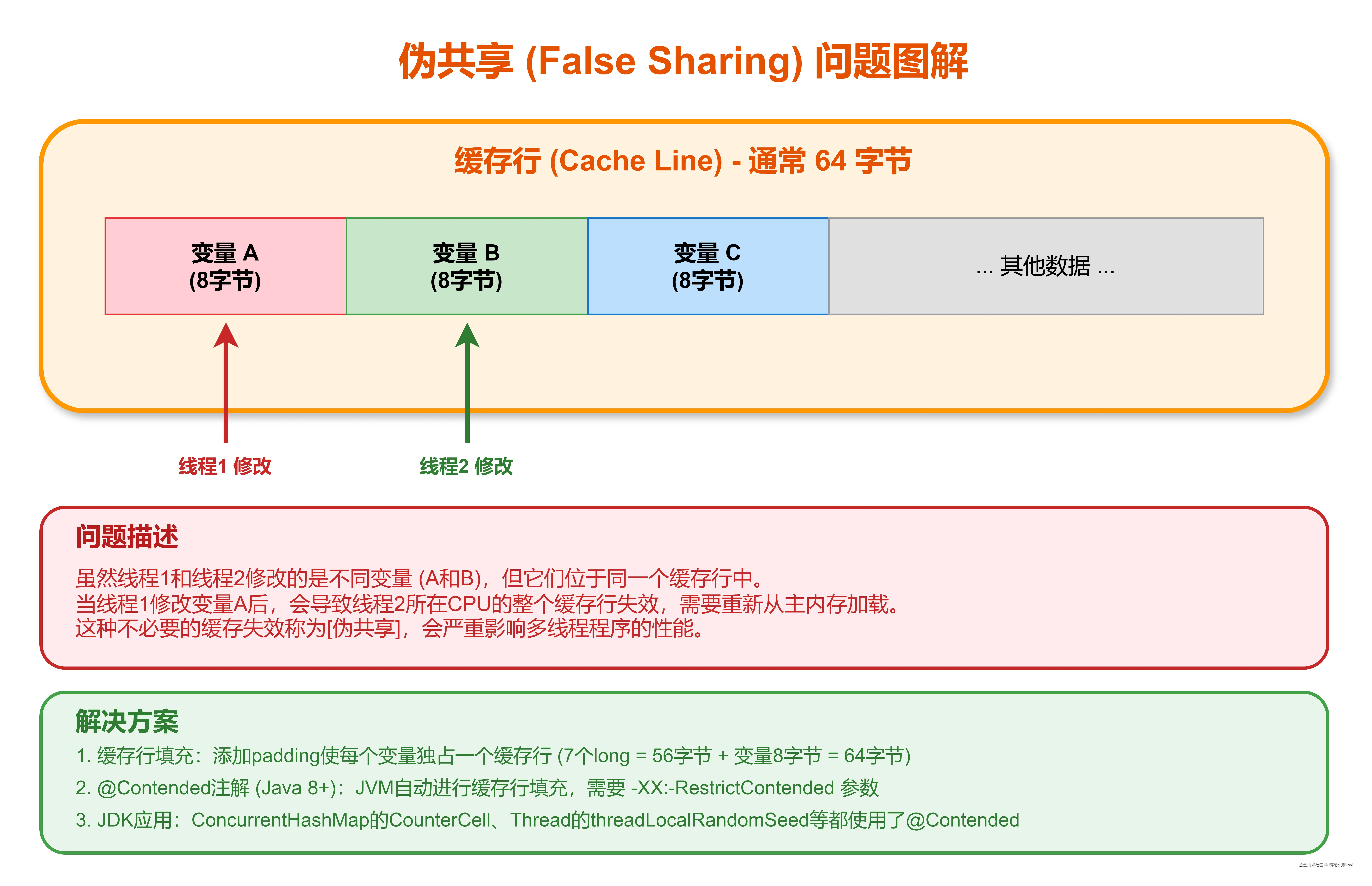 false-sharing.drawio.png
