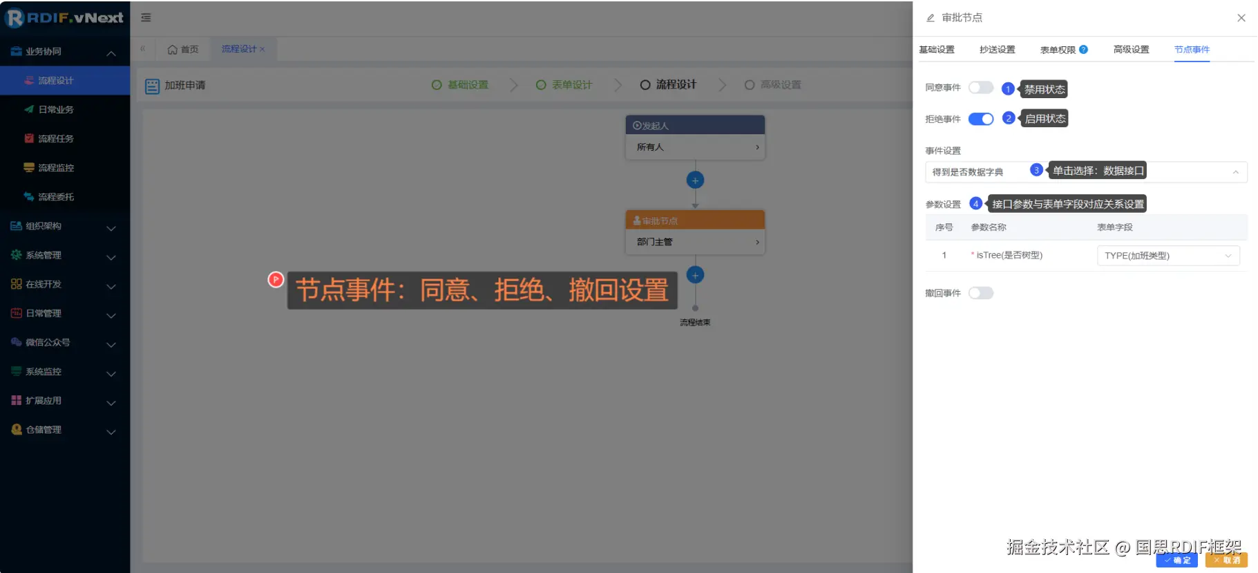 节点事件