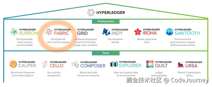 hyperledger