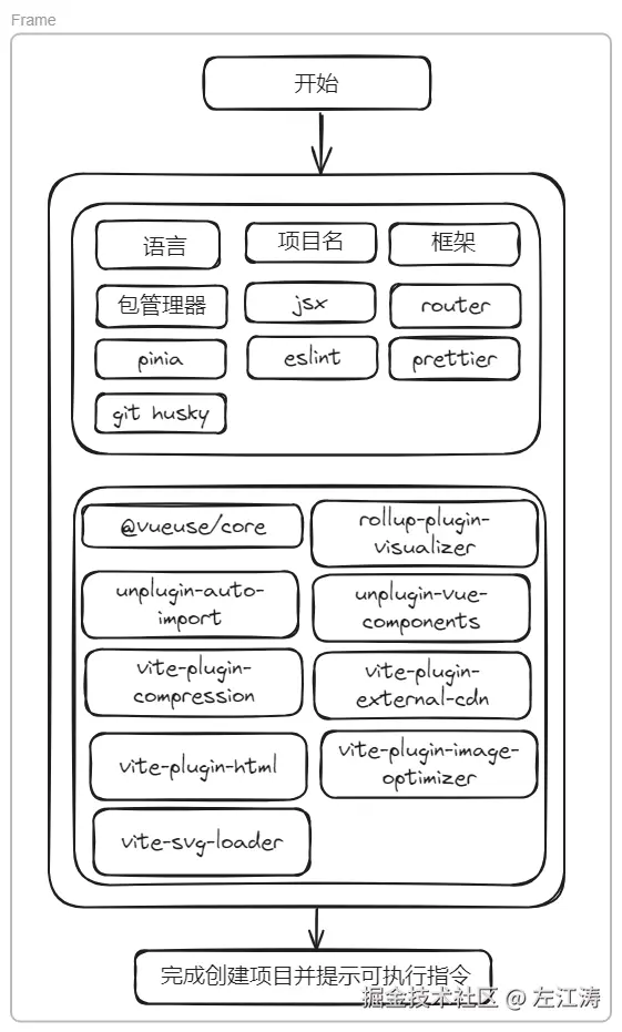 vite-starter-architecture.png