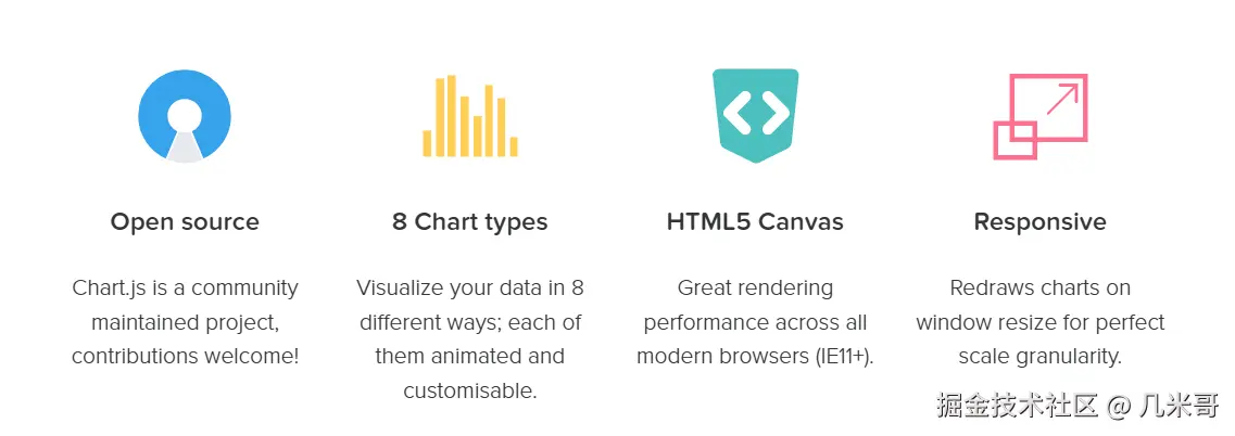 Chart.js官网简介