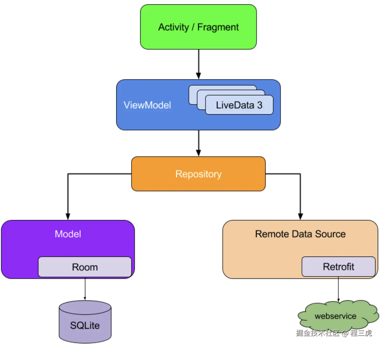 old-android-app-arch.png