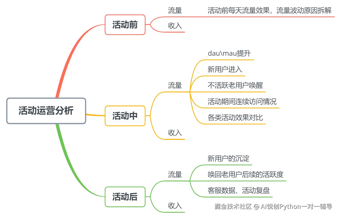 逻辑树图