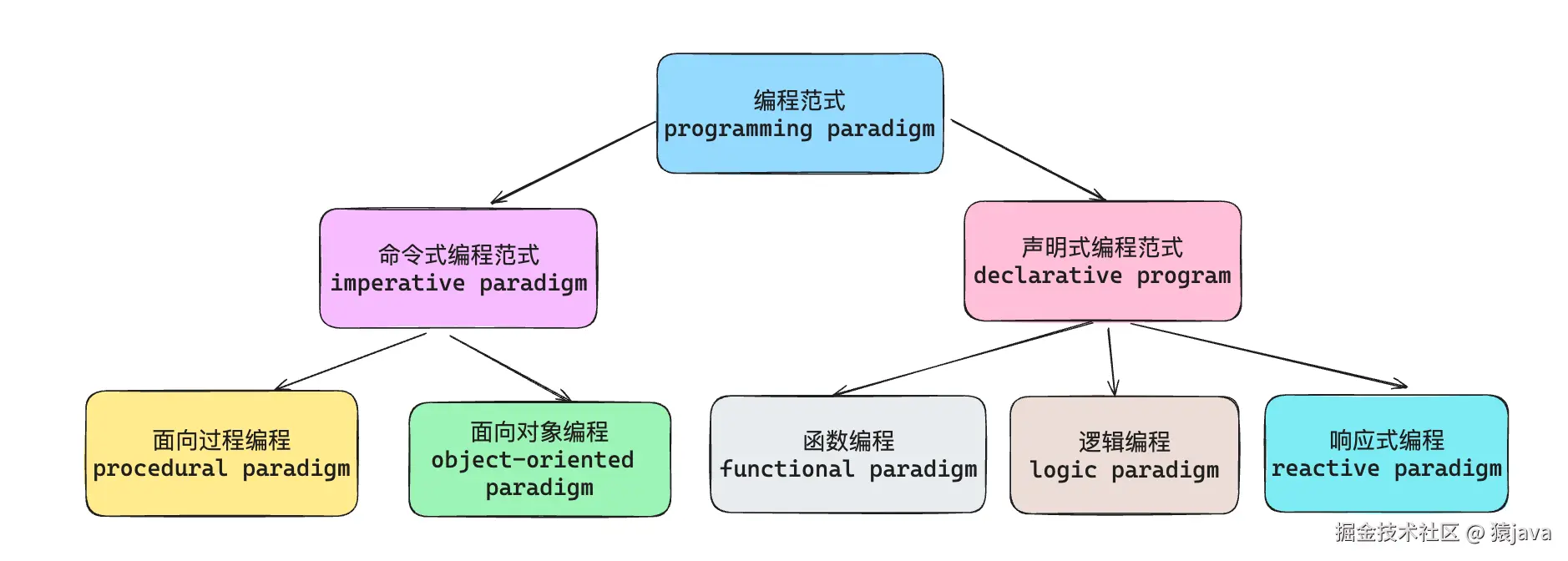 programming-paradigm.png