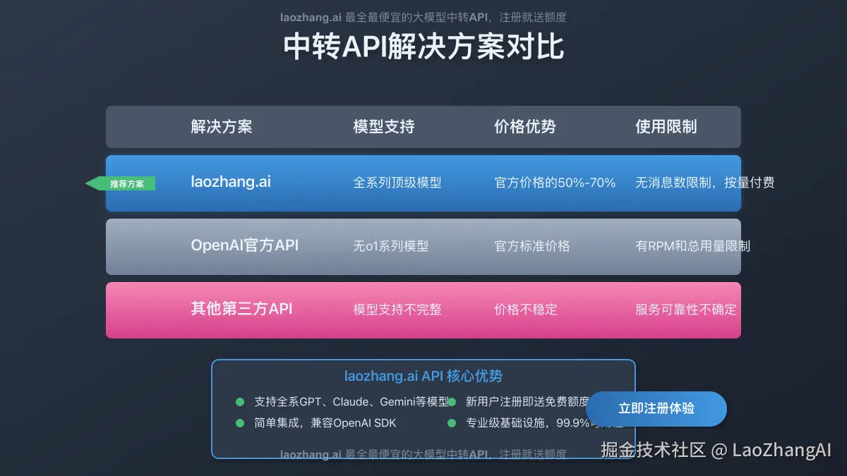 中转API解决方案对比