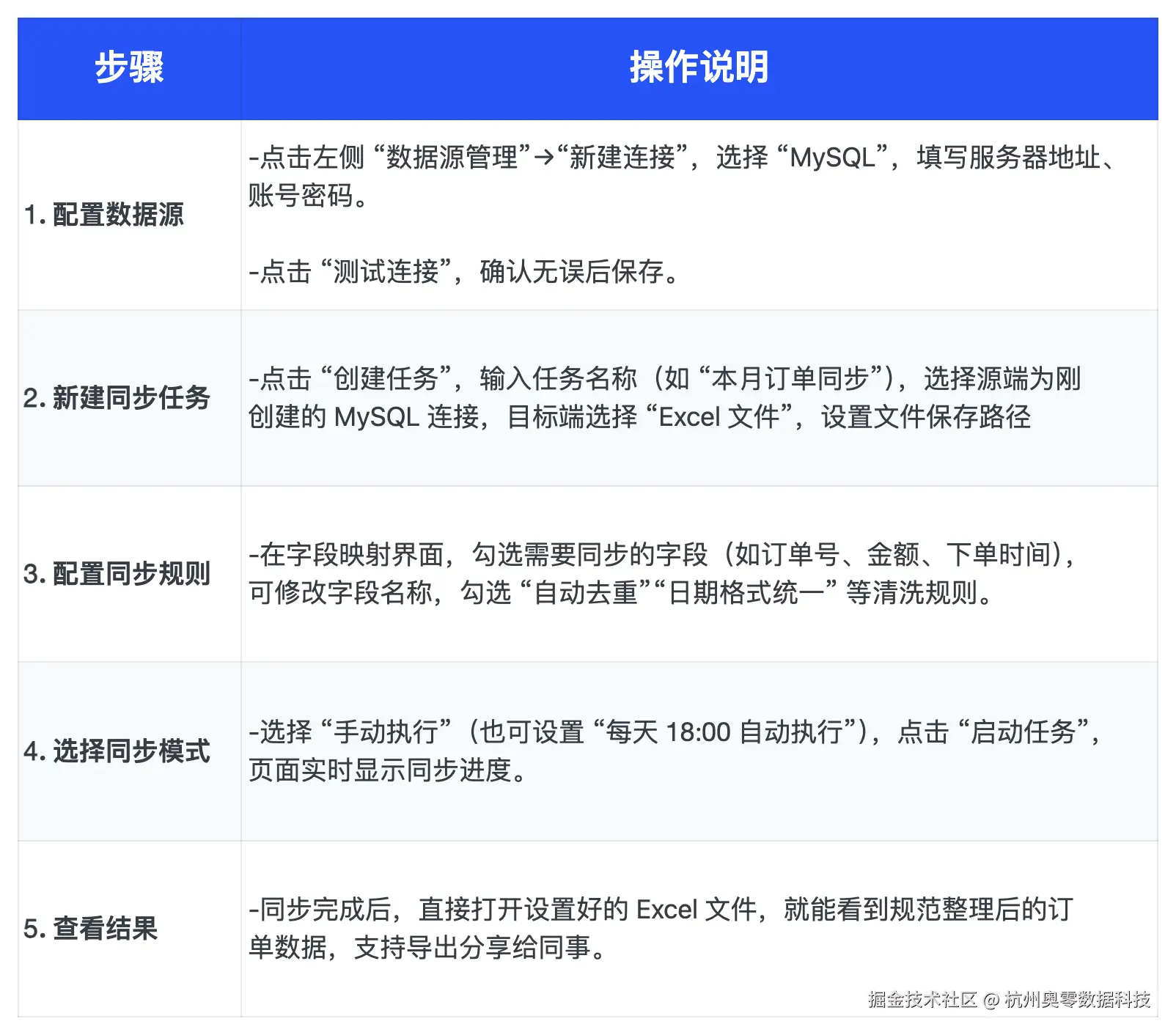 数据同步平台.png