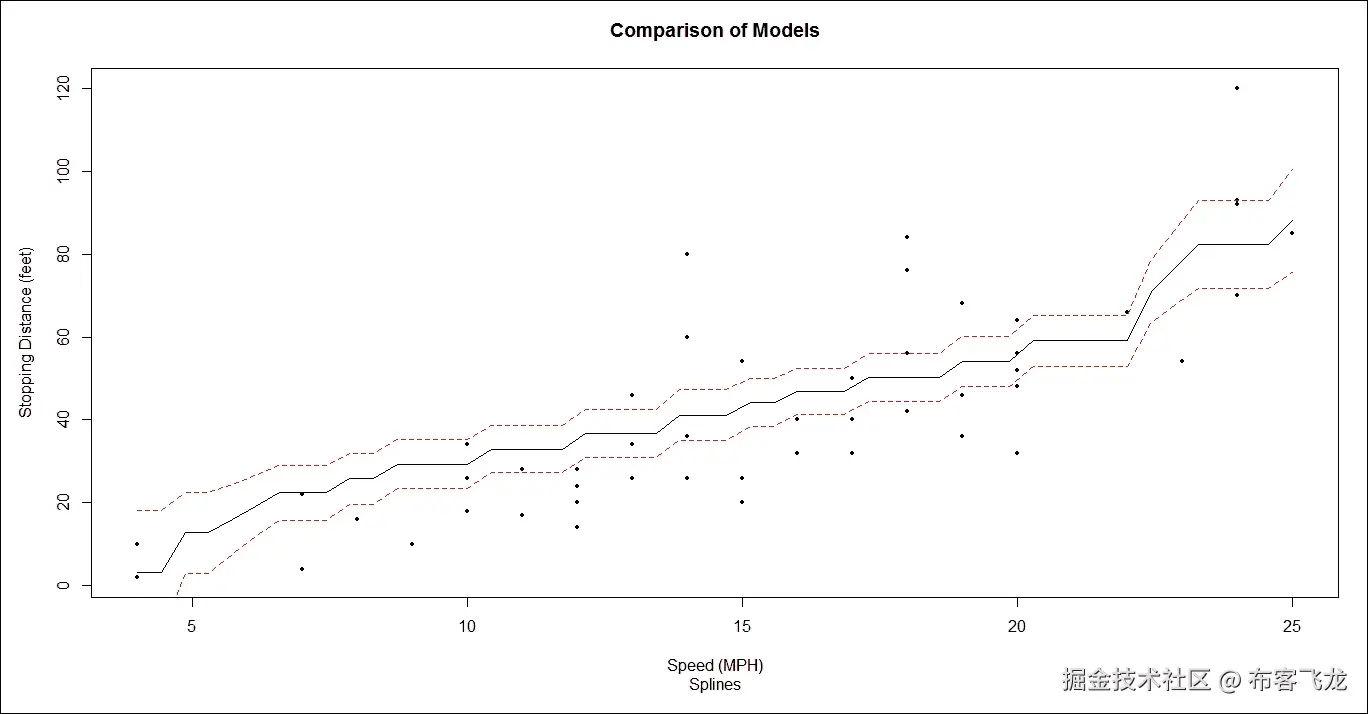 步骤 4 - 绘制结果