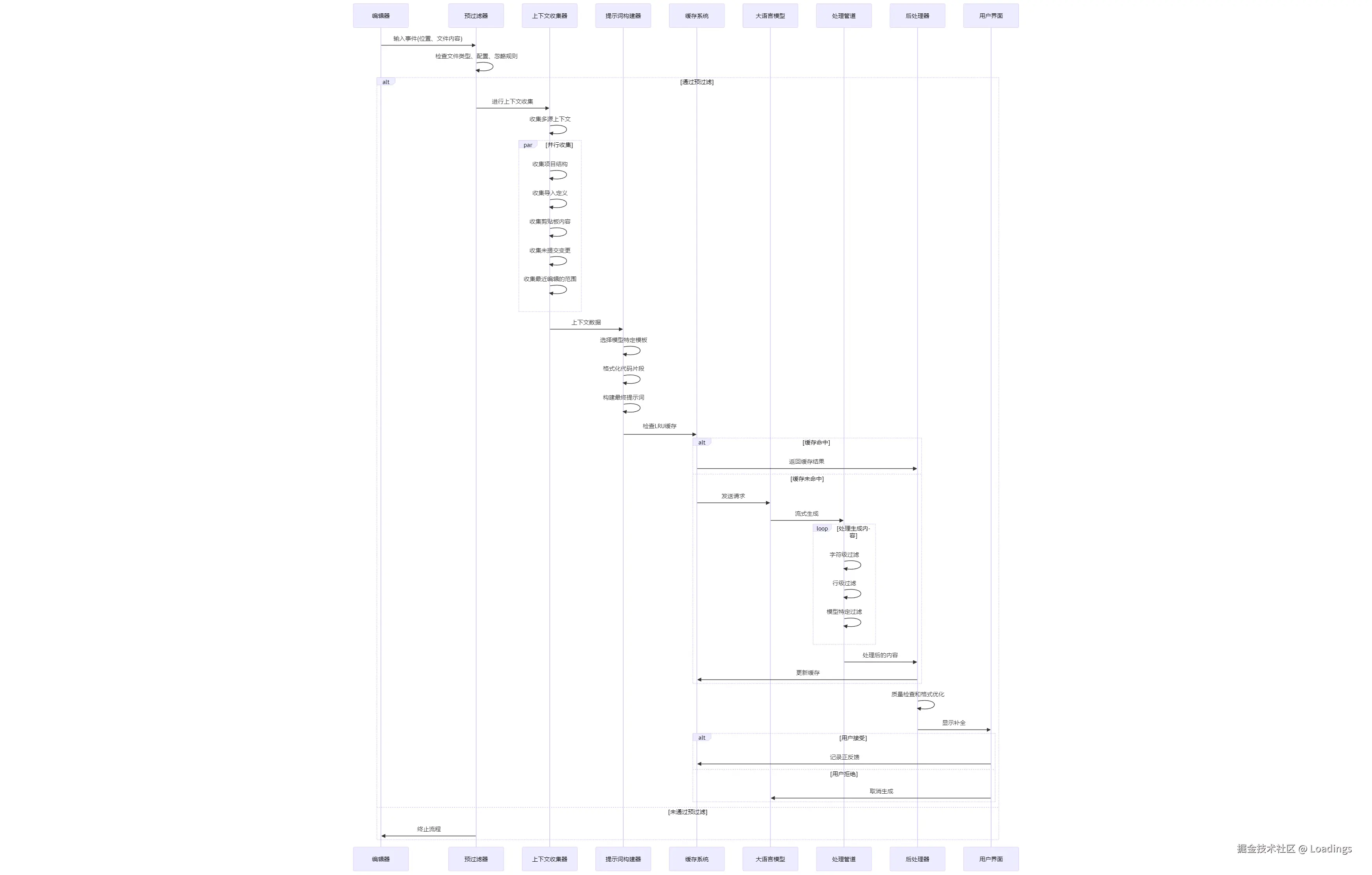 mermaid-diagram-2025-04-19-172432.png