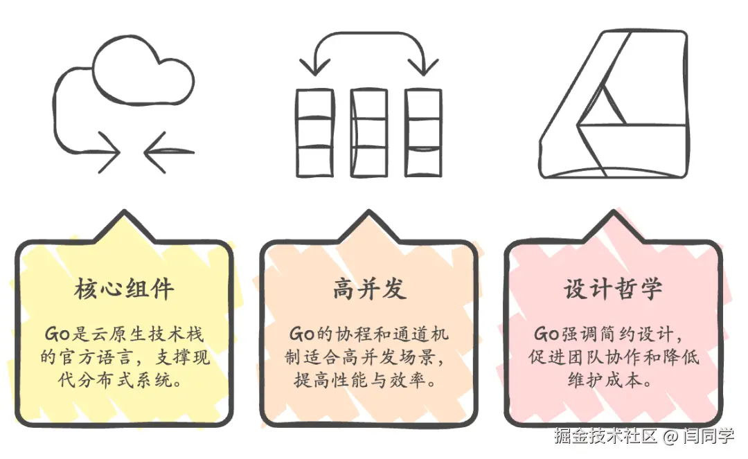 请在此添加图片描述