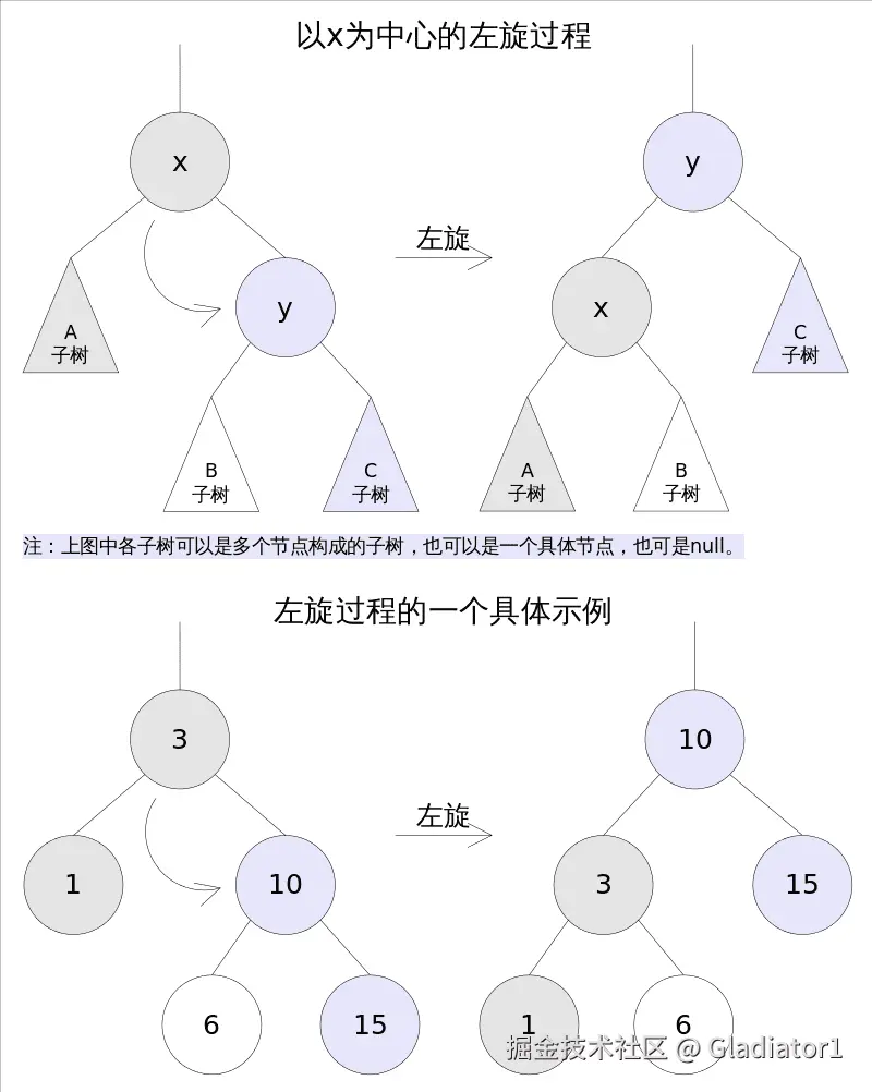TreeMap_rotateLeft.png