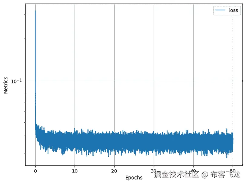 带有蓝线的图形 自动生成描述