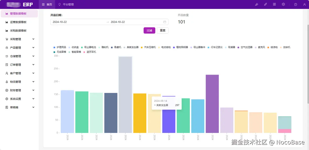 The ERP system of cross-border e-commerce based on NocoBase.png