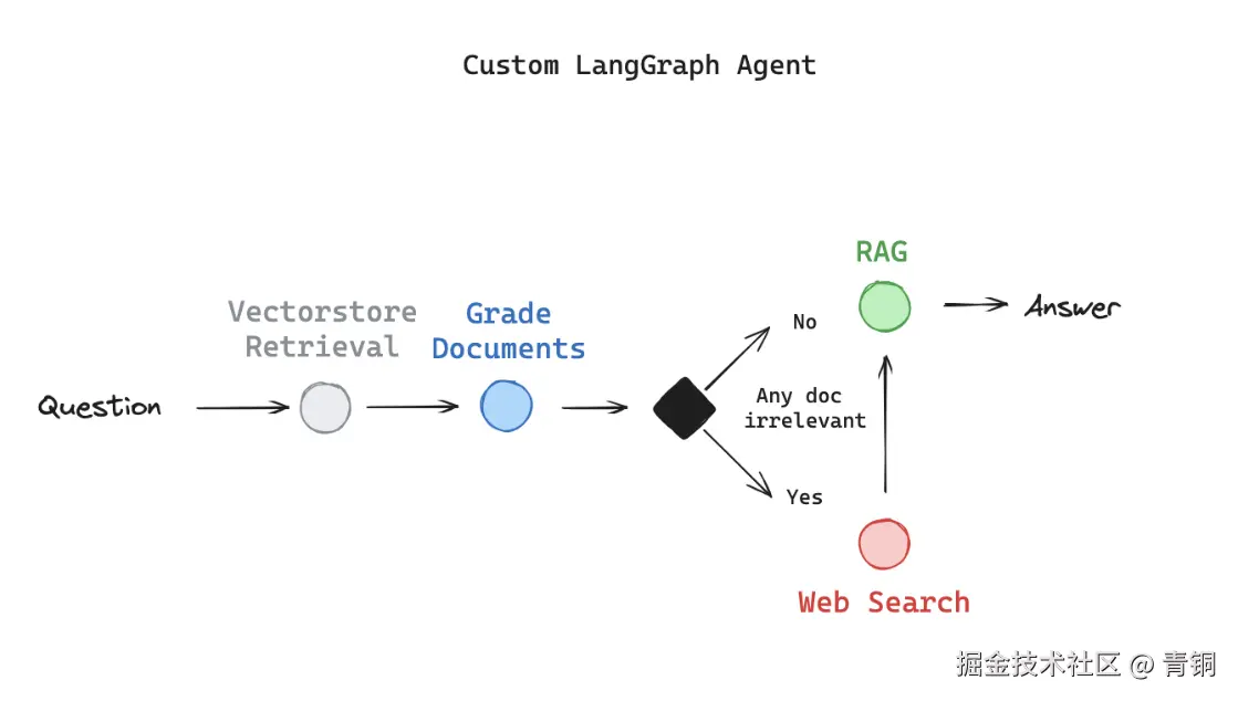 crag_langgraph.png