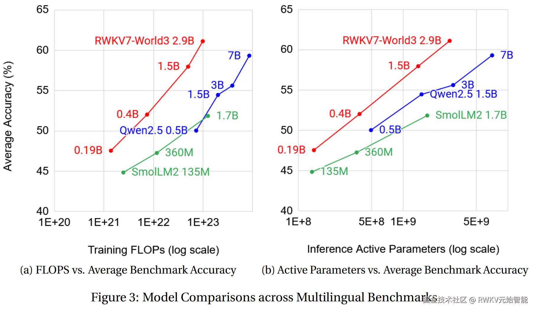 多语言评测结果