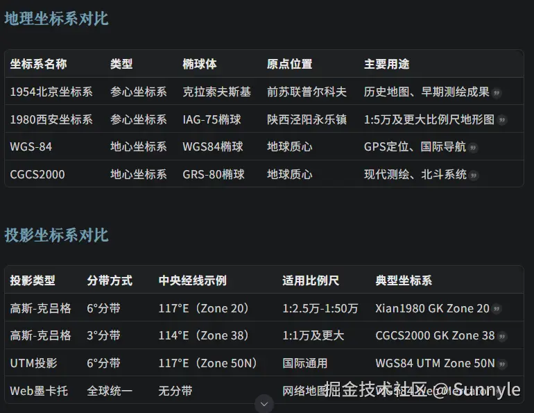 Pasted image 20251119095056.png