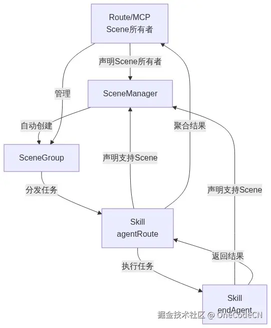 Mermaid Diagram