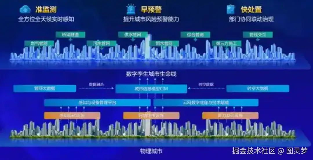 做城市生命线工程，必知的十大解决方案：城市生命线解决方案TOP10，资料大全