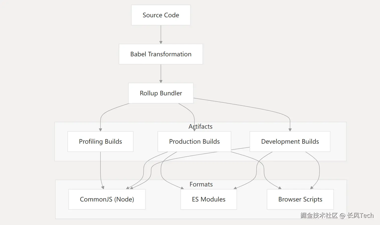 image-20250610182229903