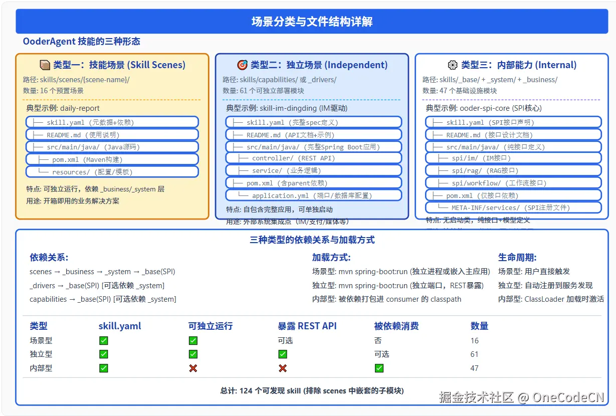 请在此添加图片描述