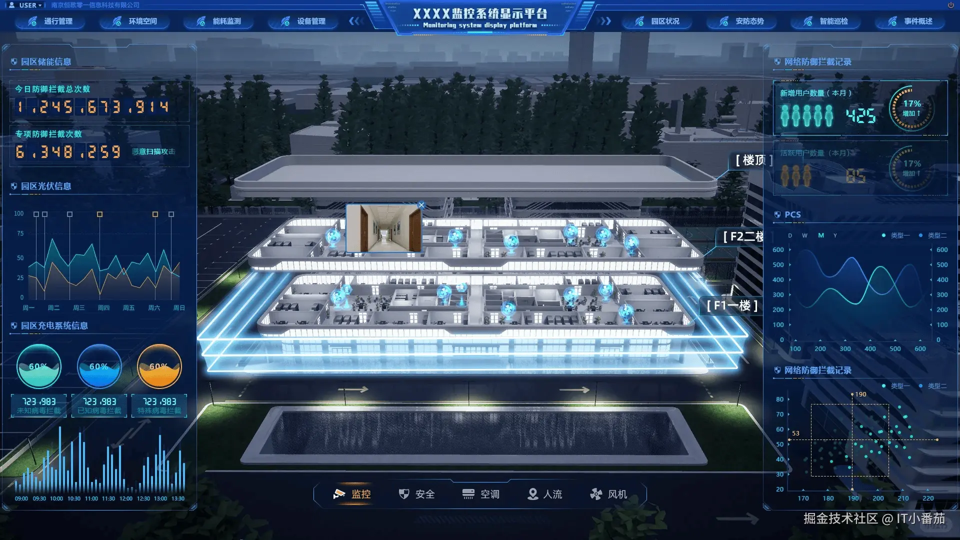 故障预测分析报表