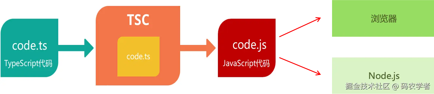 TS编译.png