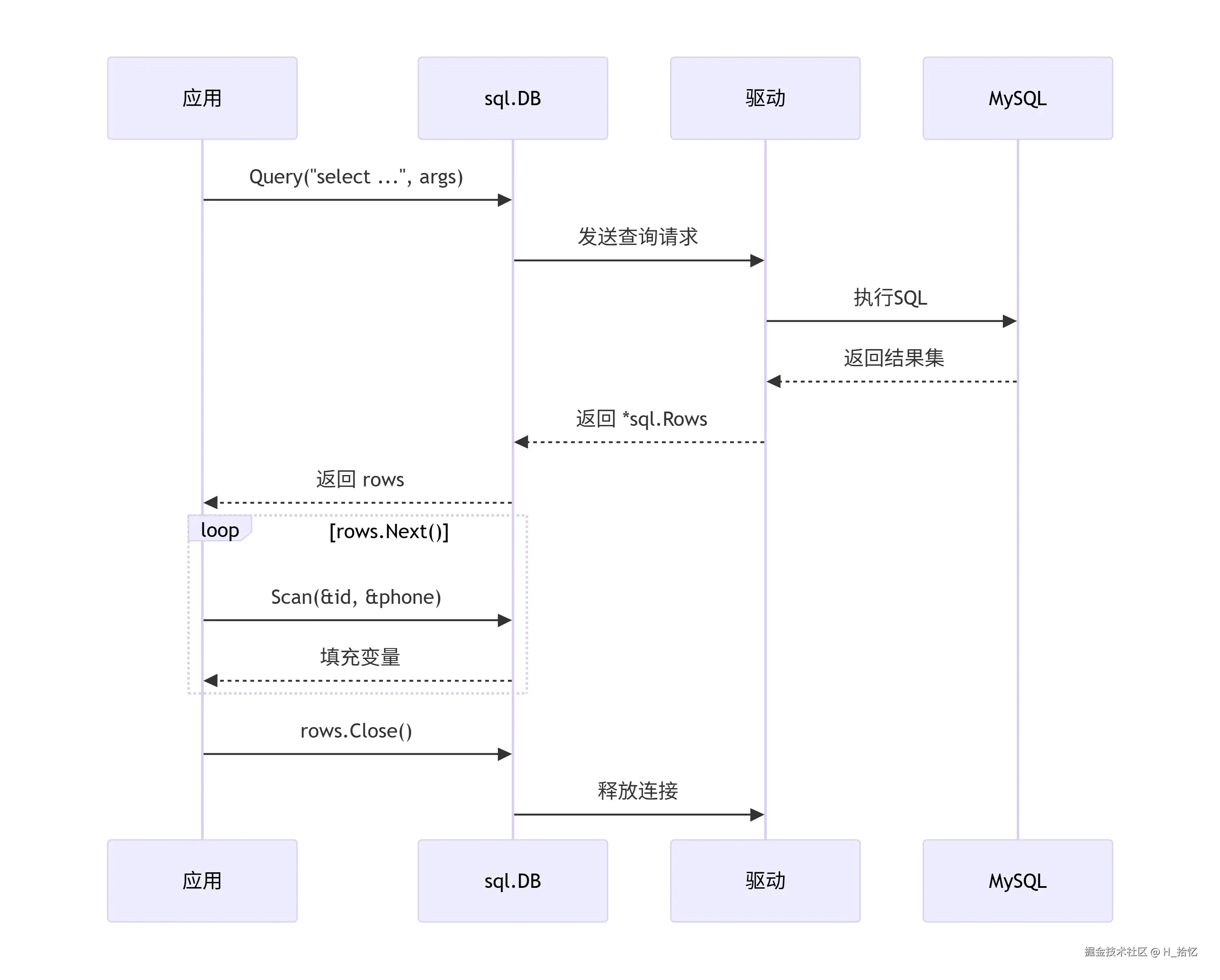 deepseek_mermaid_20260505_4cf2e3.png