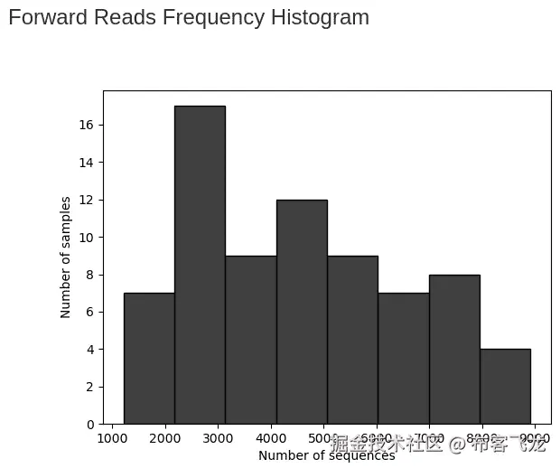 Figure 4.8 - A part of the output of the QIIME2 extension for Jupyter 