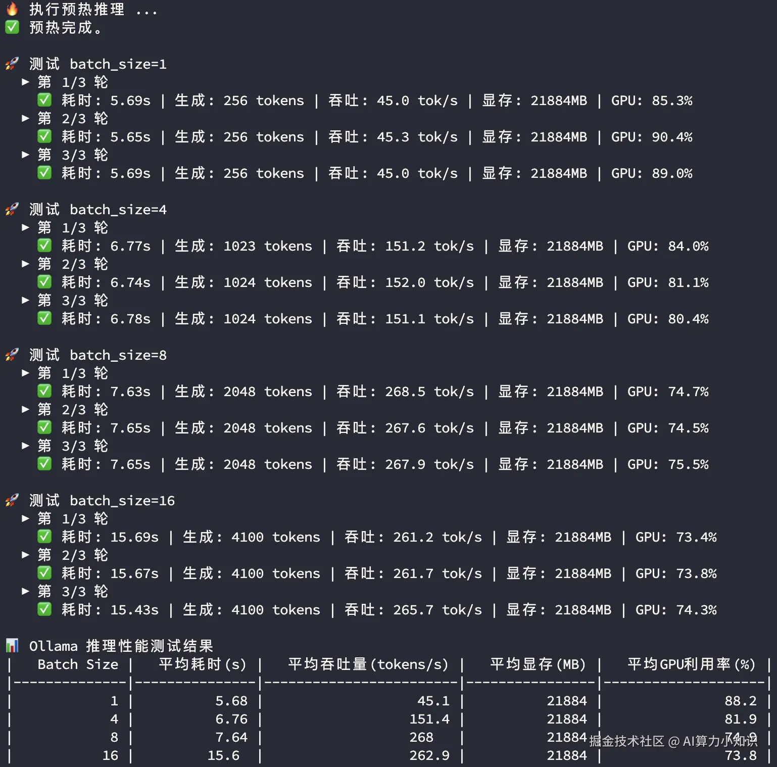 3090-Ollama大模型推理测试结果.png