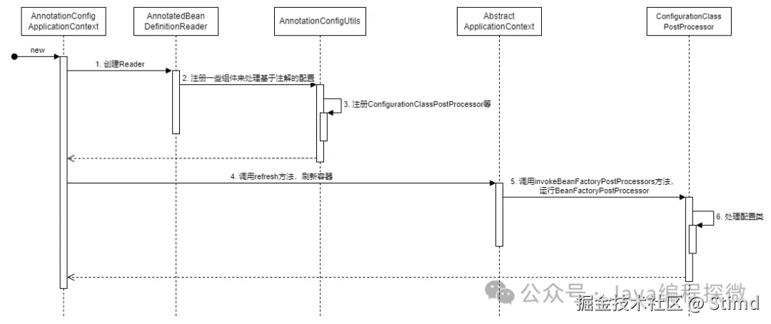 5.2 配置类处理器加载时序图.png