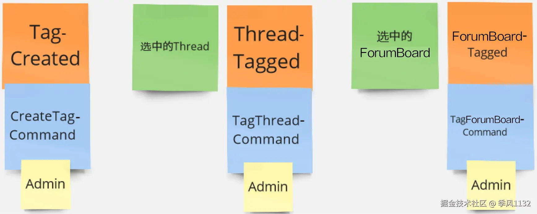 figure213141411230020.jpg
