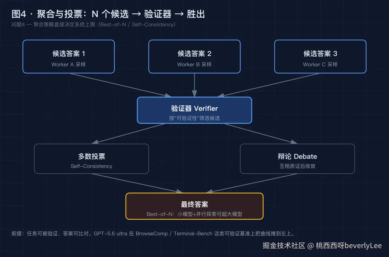 04-aggregation-voting@2x.png