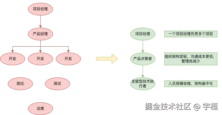 软件行业底层逻辑.drawio-1.png