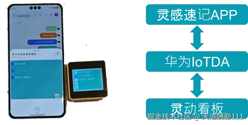 #HarmonyOS NEXT 体验官#开发一个灵感速记APP-鸿蒙开发者社区