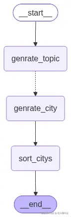 langgraph_chain.png