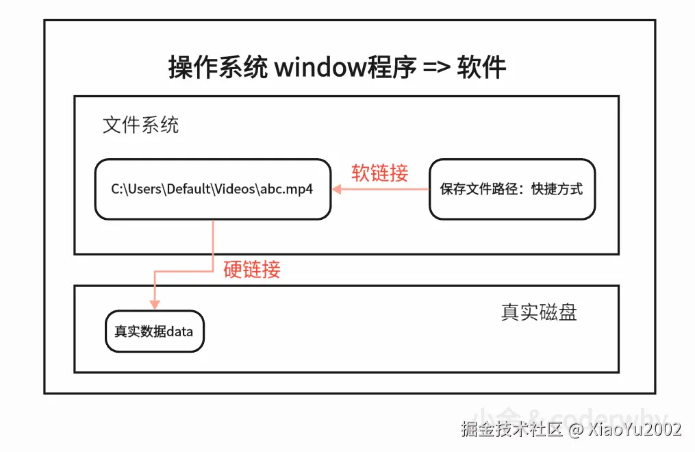 深度优先与广度优先搜索