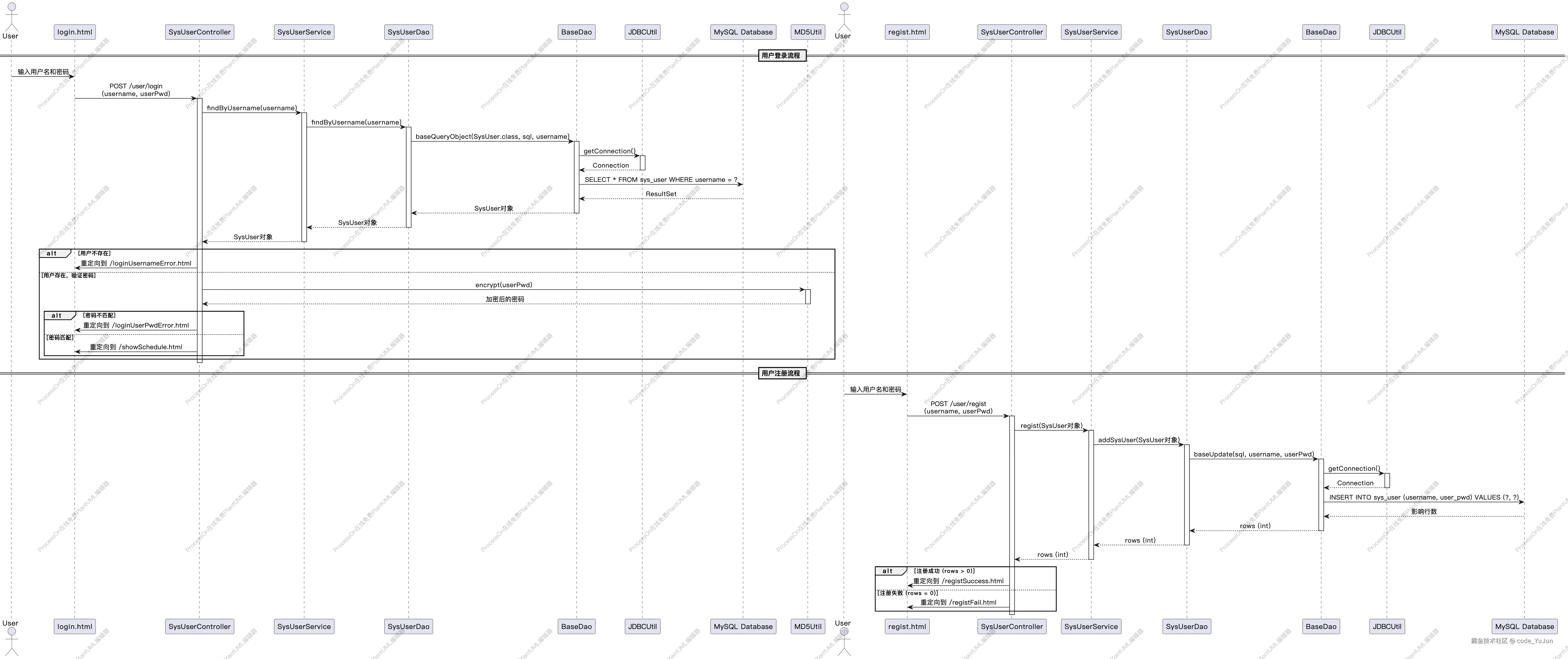 PlantUML (2).png