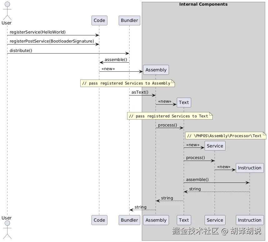 image01-uml-seq